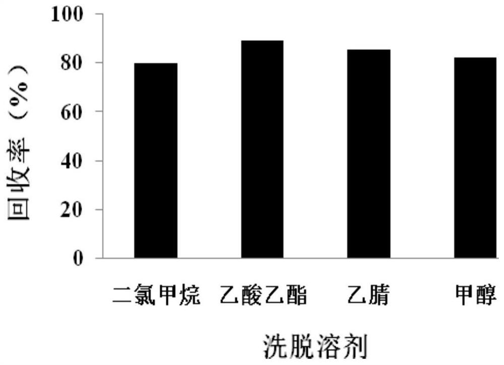 Graphitized carbon SPE column-based rapid detection method for patulin in apple juice