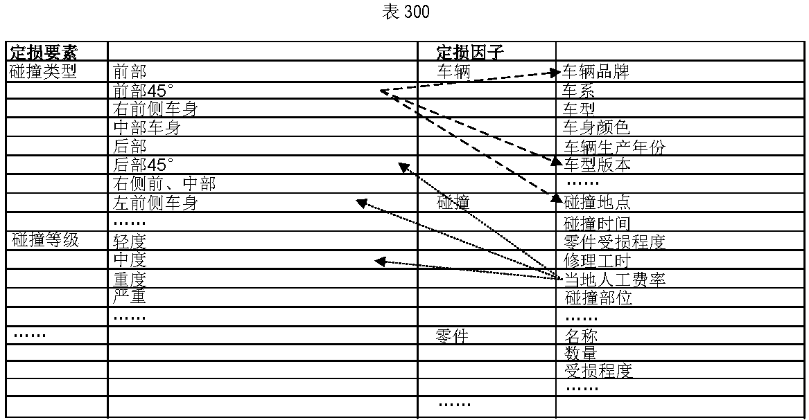 Vehicle collision automatic loss assessment method and system based on non-technical factors