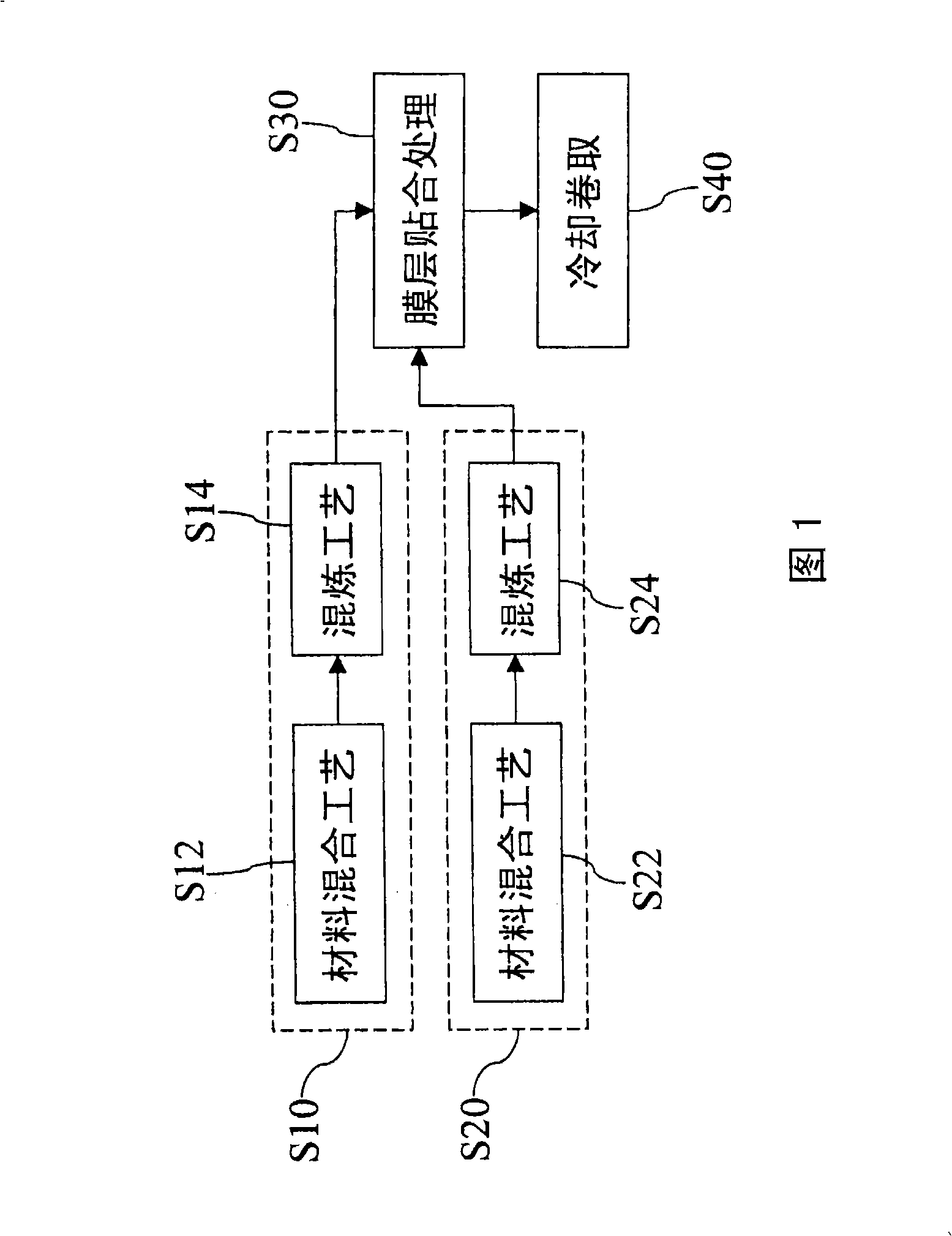 Method for manufacturing thermoplastic polyurethane membrane capable of isolating migration of fabric coloring agent