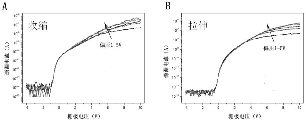 Transistor device with stretchable field effect, preparation method thereof and product