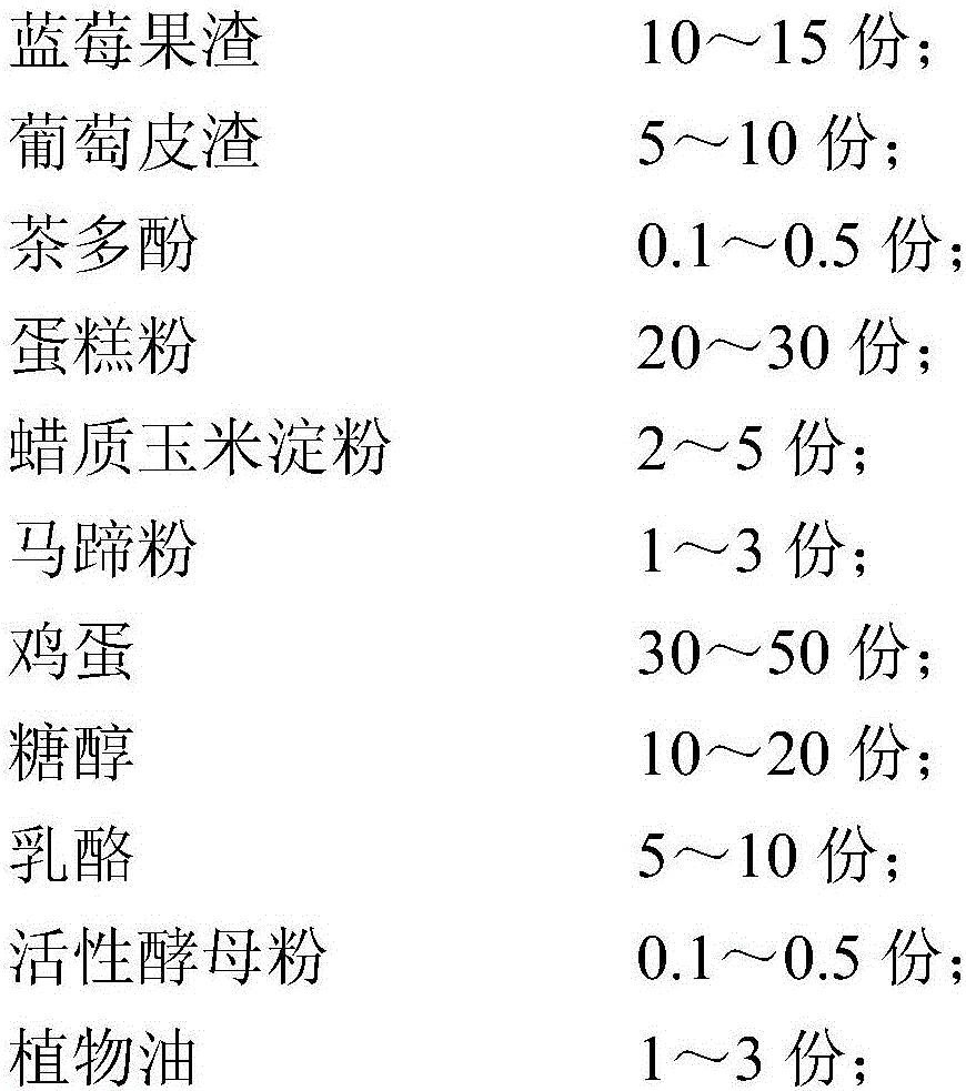 Blueberry and grape compound-flavored steamed cakes as well as preparation method and application thereof