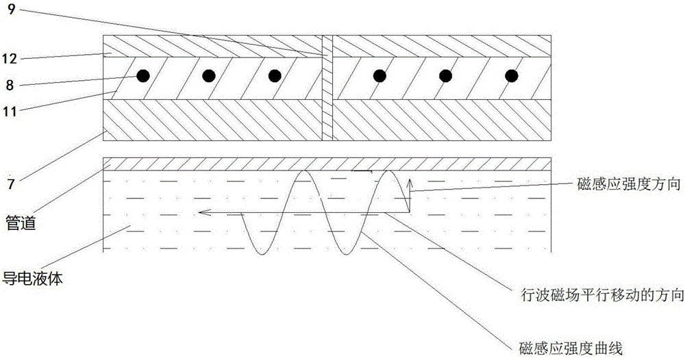 Conductive liquid micro driving device and applications thereof