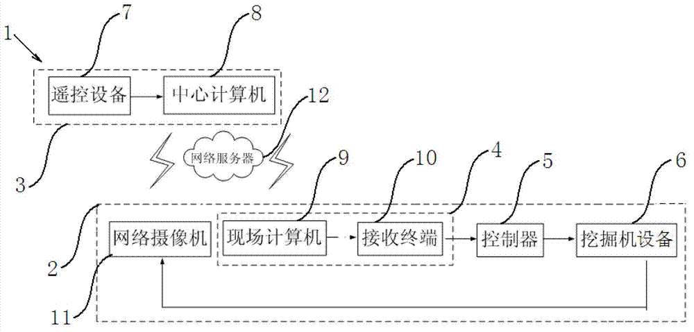 Remote control system and excavator