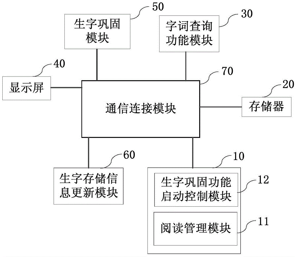 Method and terminal for assisting users in new word consolidation before and after reading