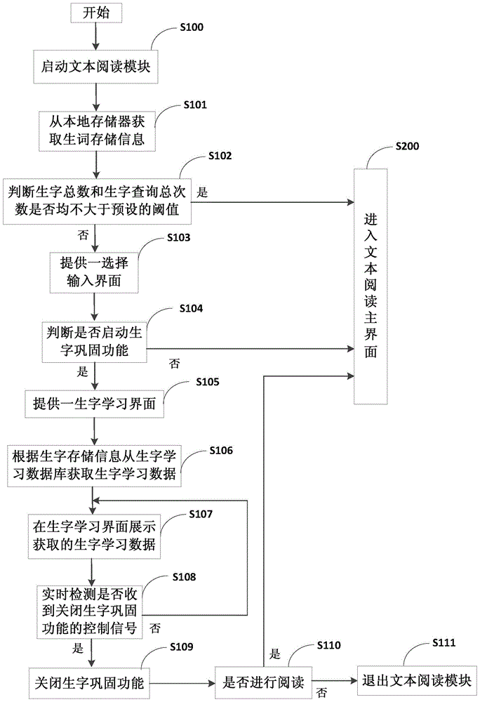 Method and terminal for assisting users in new word consolidation before and after reading