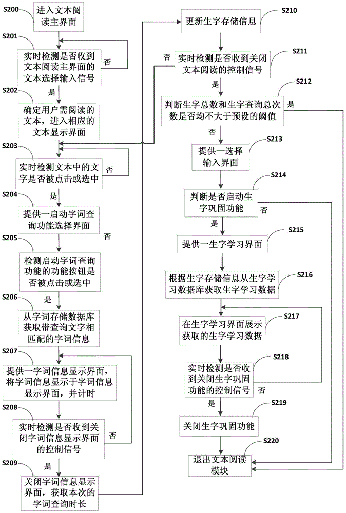 Method and terminal for assisting users in new word consolidation before and after reading