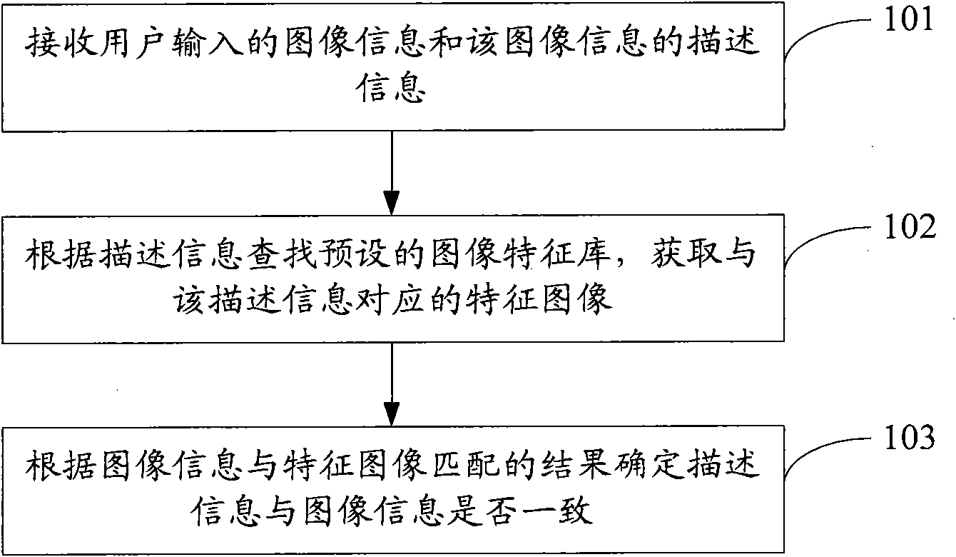 Match identification method for character information and image information and server