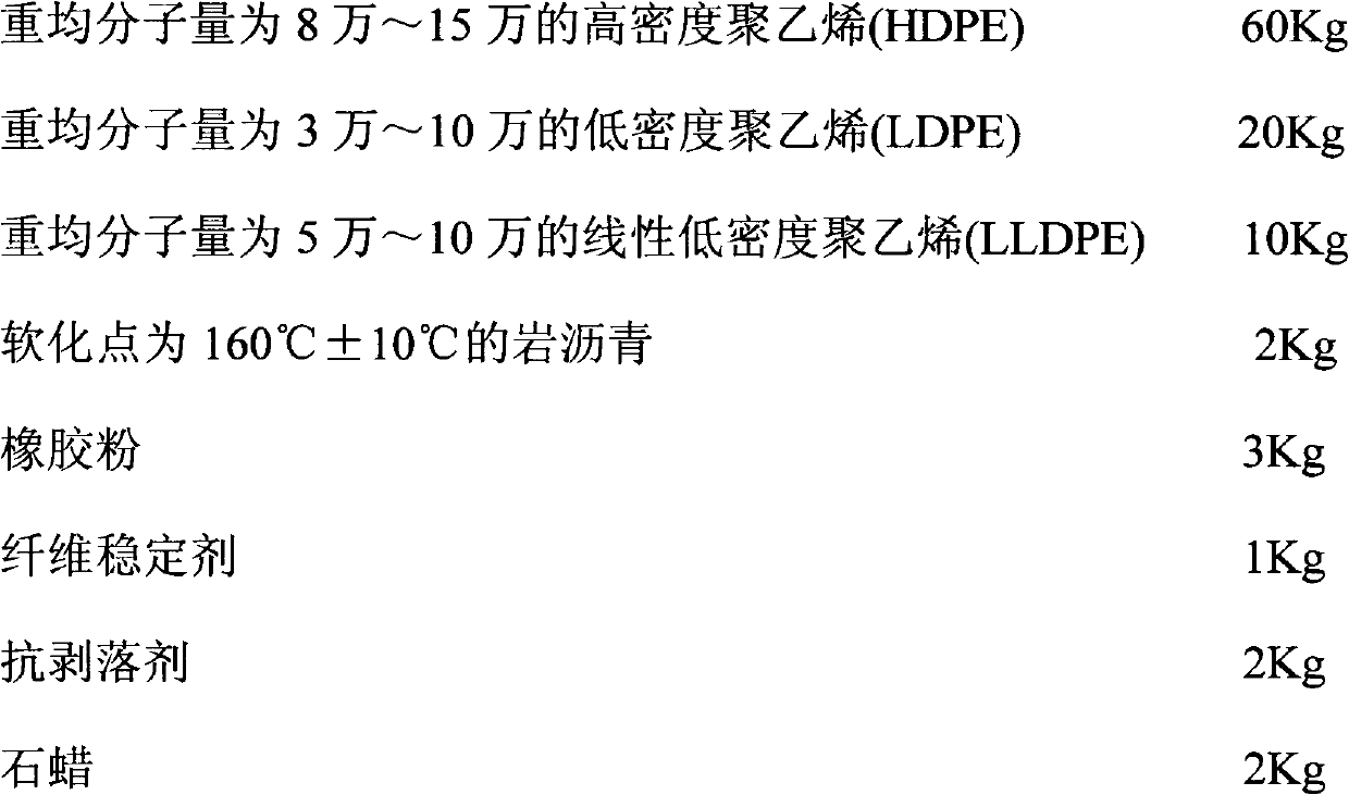 Admixing type modifier of asphalt mixture