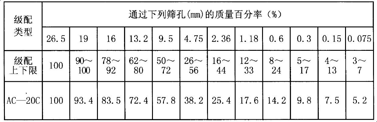 Admixing type modifier of asphalt mixture