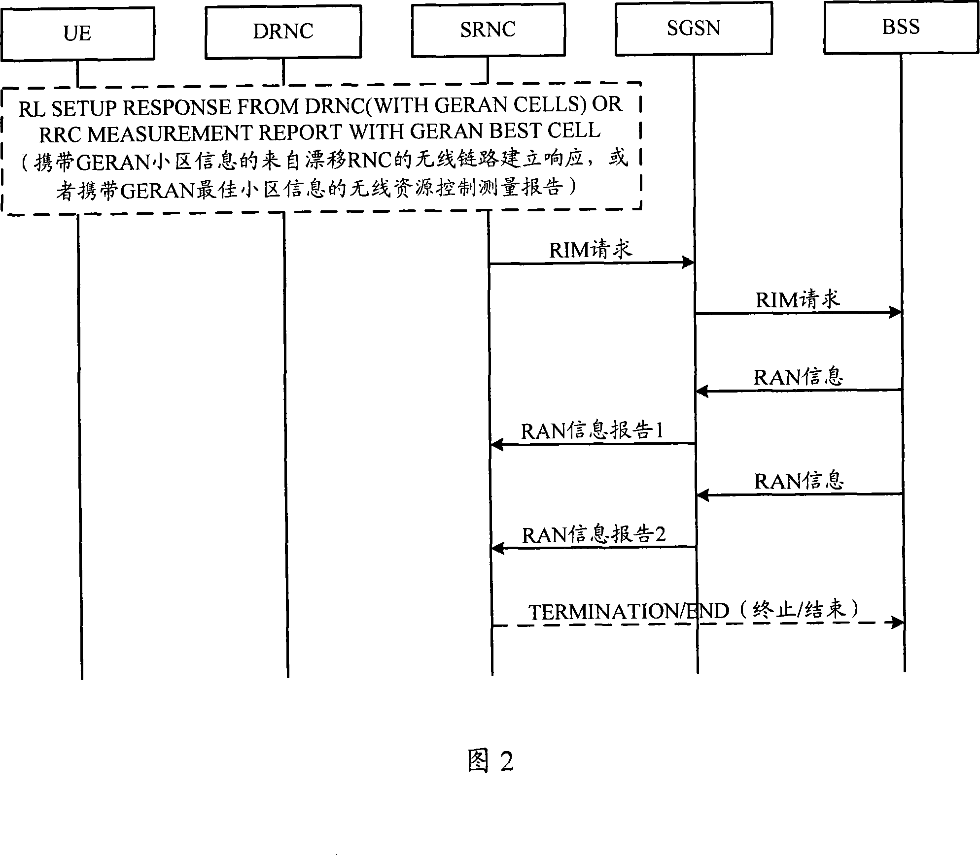 Switching method from 3G cell to 2G cell and network side device