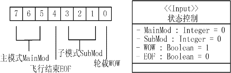 Method for generating reliability test data of real time embedded software