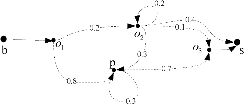 Method for generating reliability test data of real time embedded software