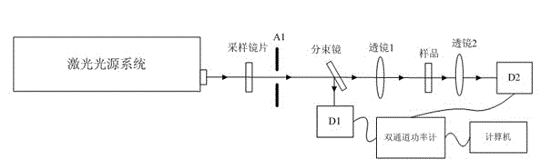 Application of Te/TeO2-SiO2 composite film as optical limiting material