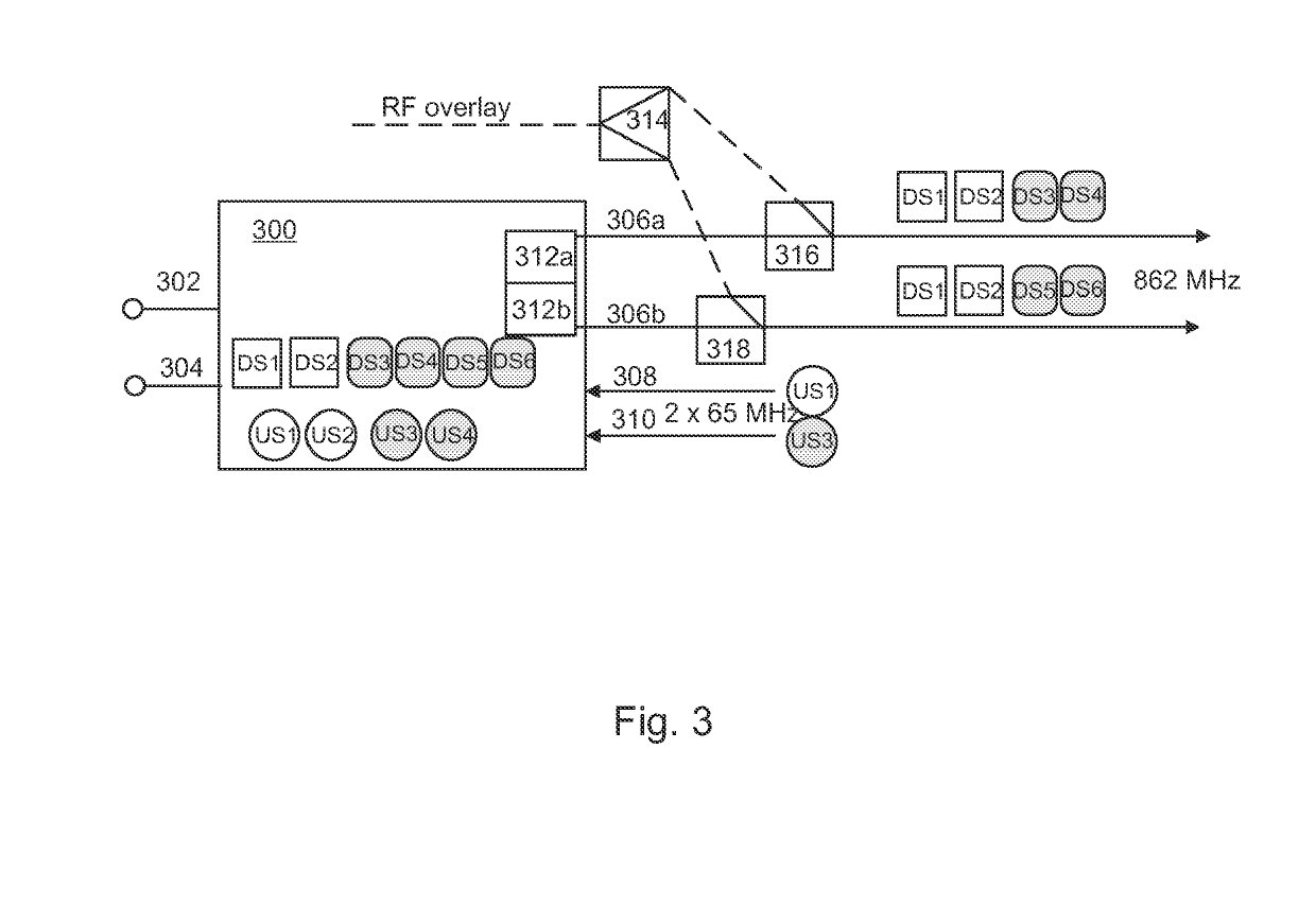 An arrangement for CATV network segmentation