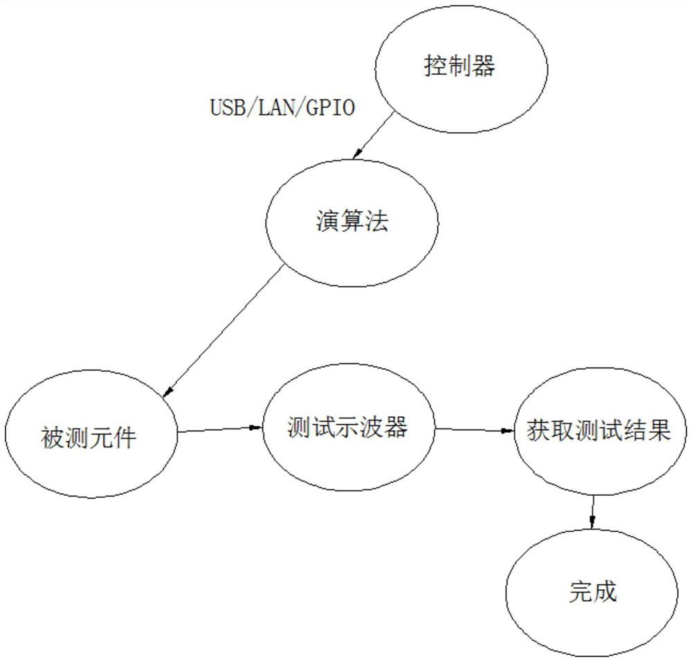 Sending end equalization optimization method and device and electronic equipment