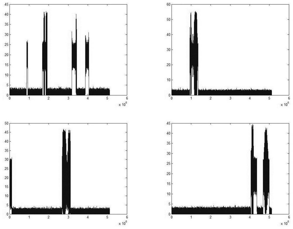 Time Domain Detection and Splicing Method of Non-Uniform Frequency Hopping Signals