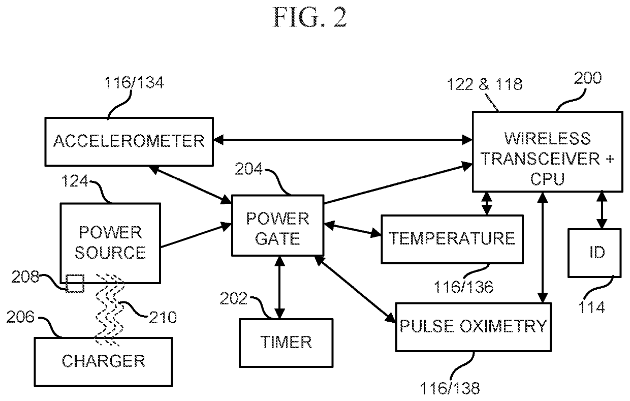 System and method for smart dental unit