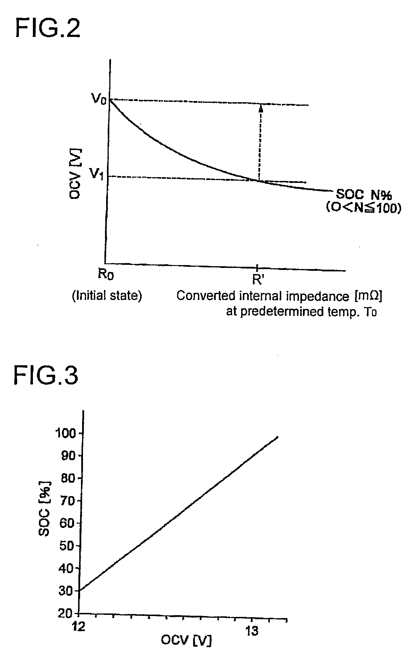 Method and apparatus for determining deterioration of secondary battery, and power supply system therewith