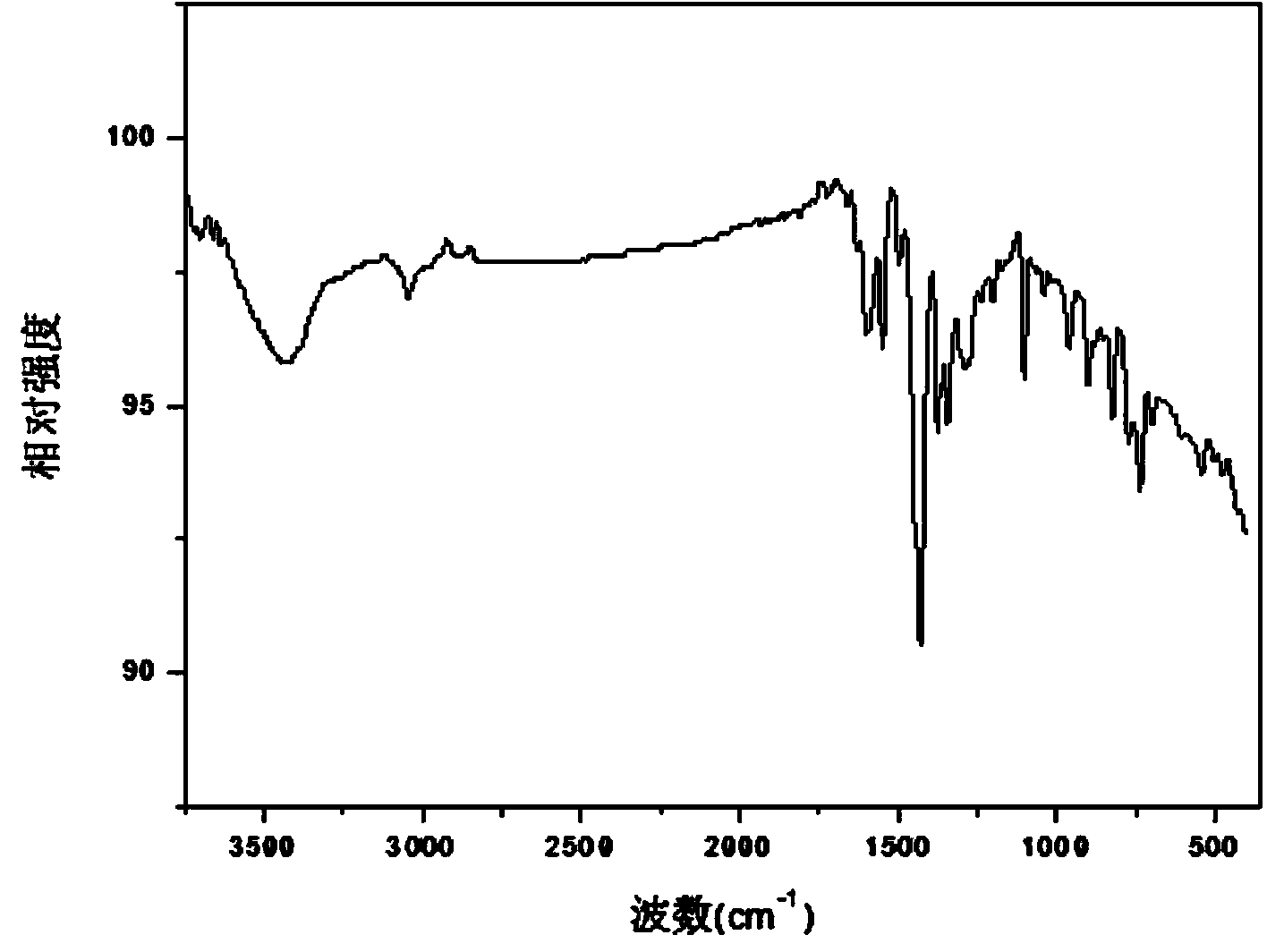 Yellow-light electroluminescent material based on 8-hydroxyquinoline zinc metal complex tripolymer and controllable preparation method thereof