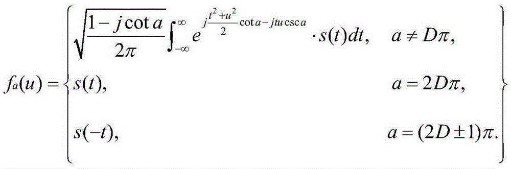 Object feature extraction method based on fractional order Fourier transform