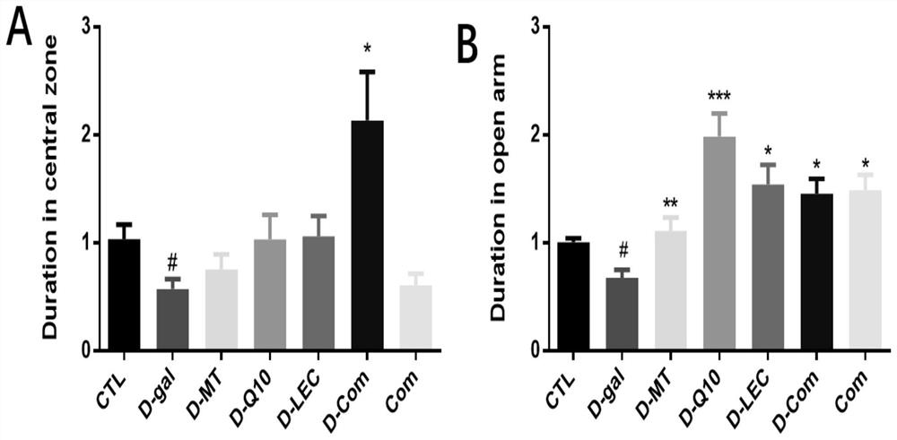 Bioactive composition for preventing and/or treating Alzheimer disease and application thereof