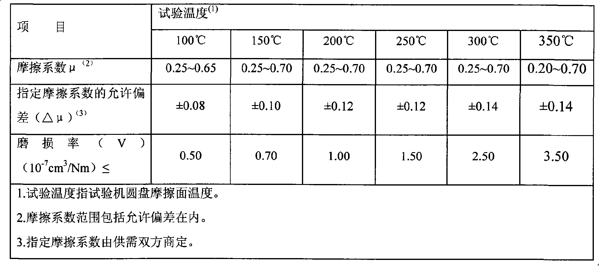 Whisker composite material for reinforcing automobile brake friction and a method for producing the same