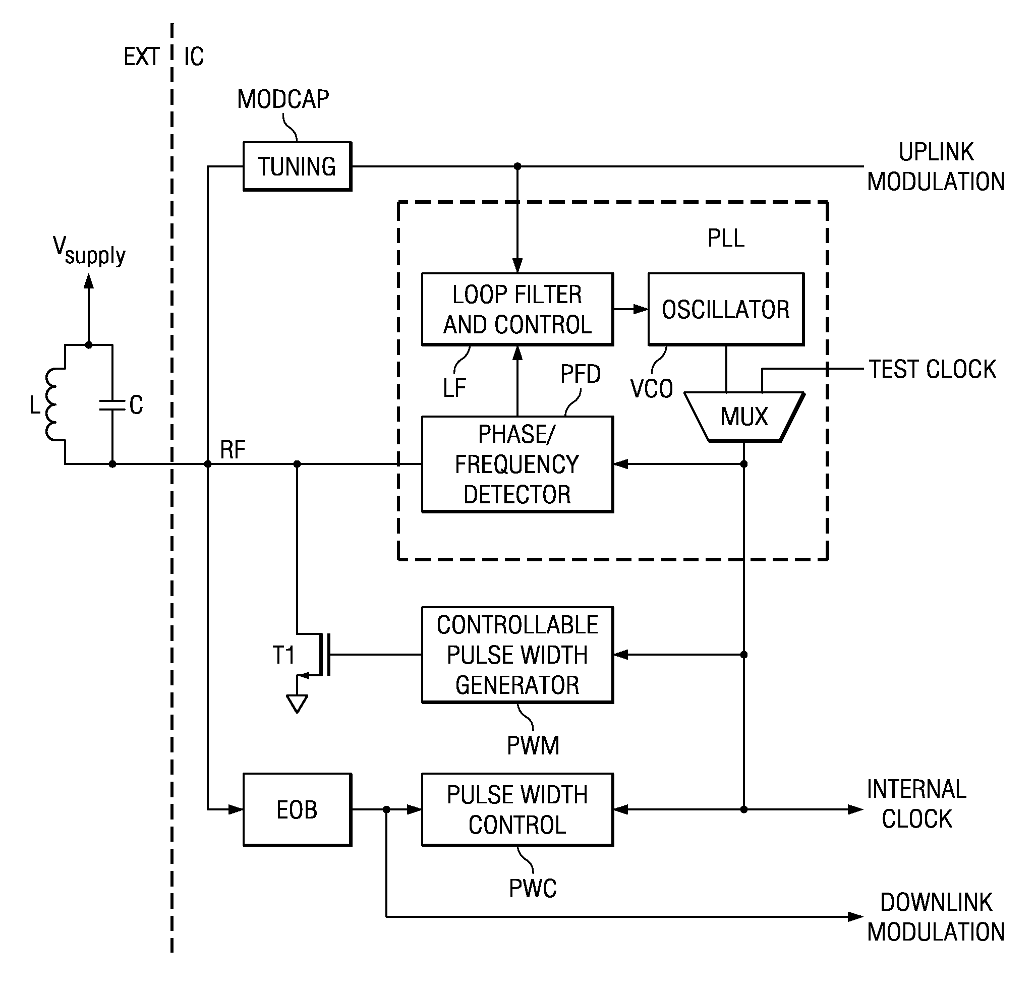 RFID transponder with pll