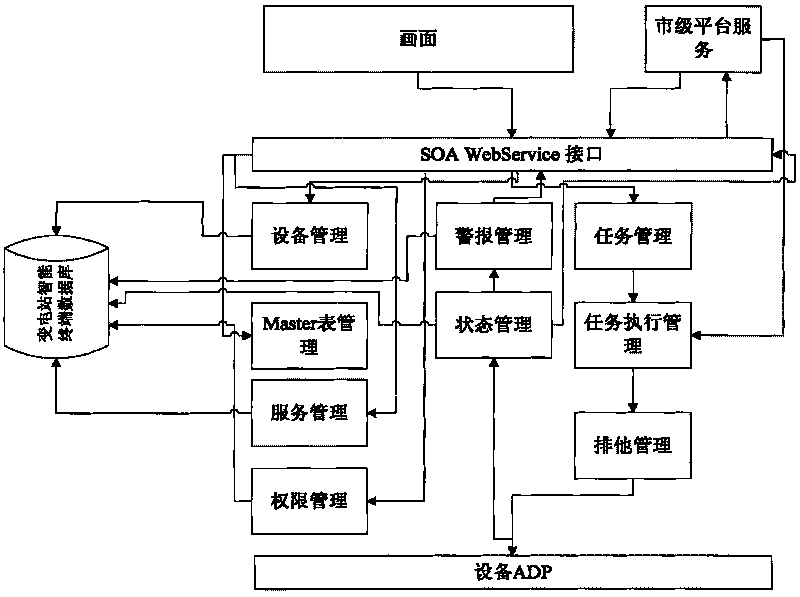 Intelligent auxiliary monitoring terminal of transformer substation