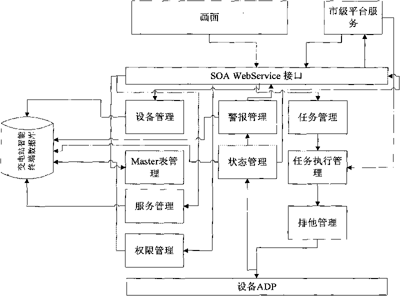 Intelligent auxiliary monitoring terminal of transformer substation