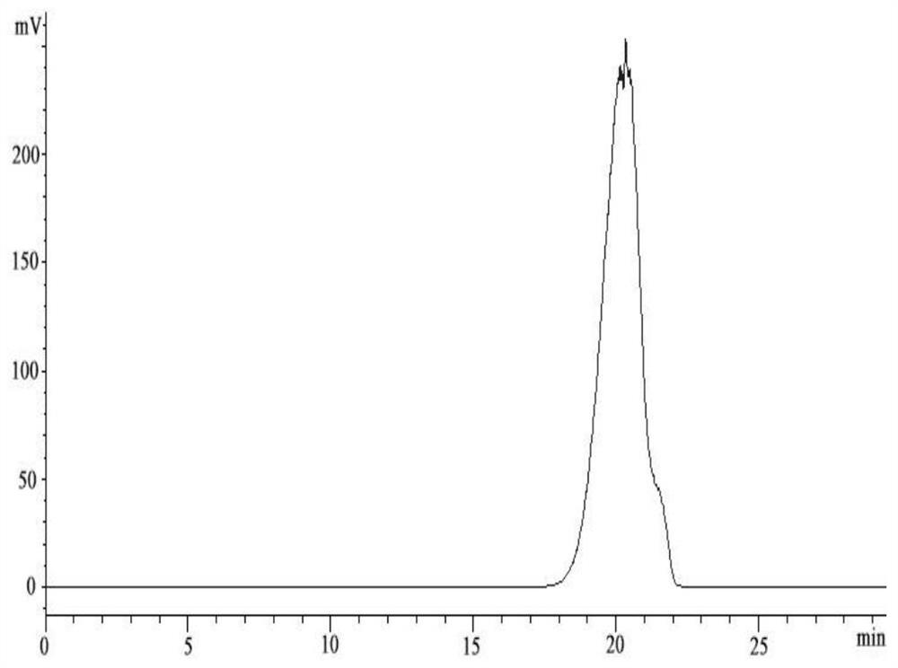 Atractylodes polysaccharide anti-alcoholic liver injury and its preparation method and application