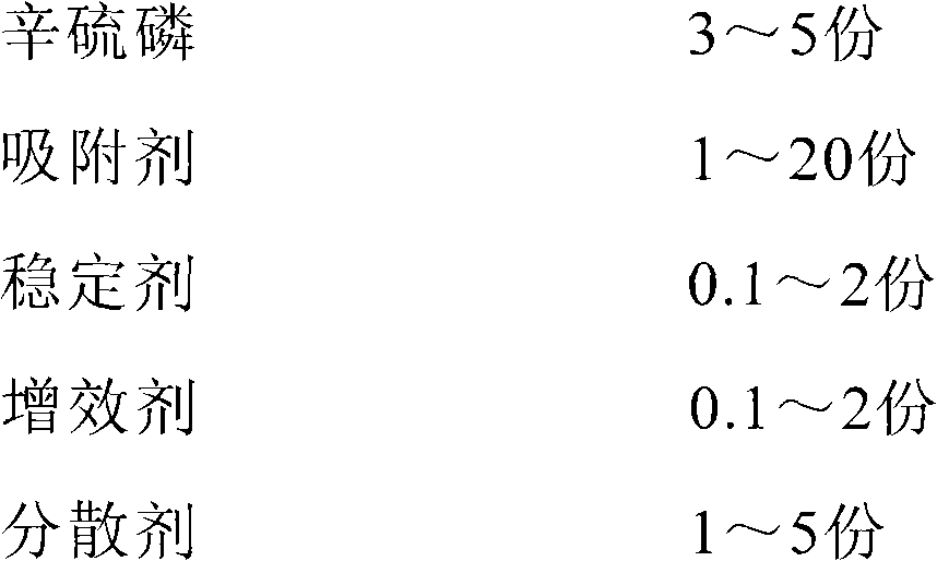 Formula and preparation method of granular pesticide