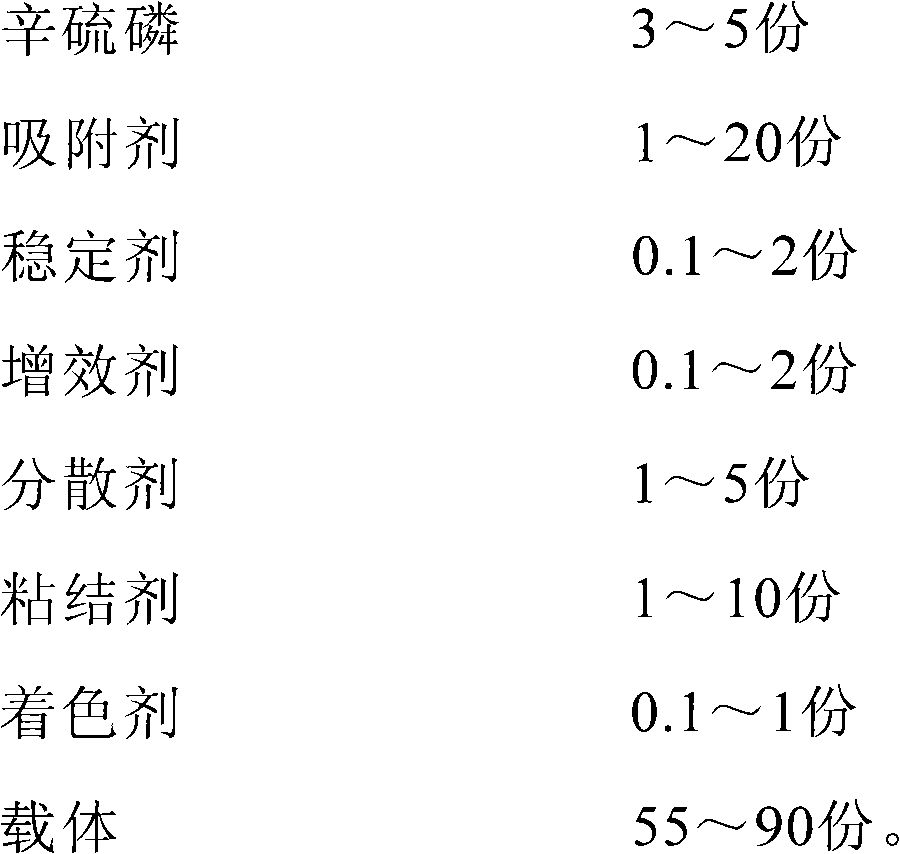 Formula and preparation method of granular pesticide