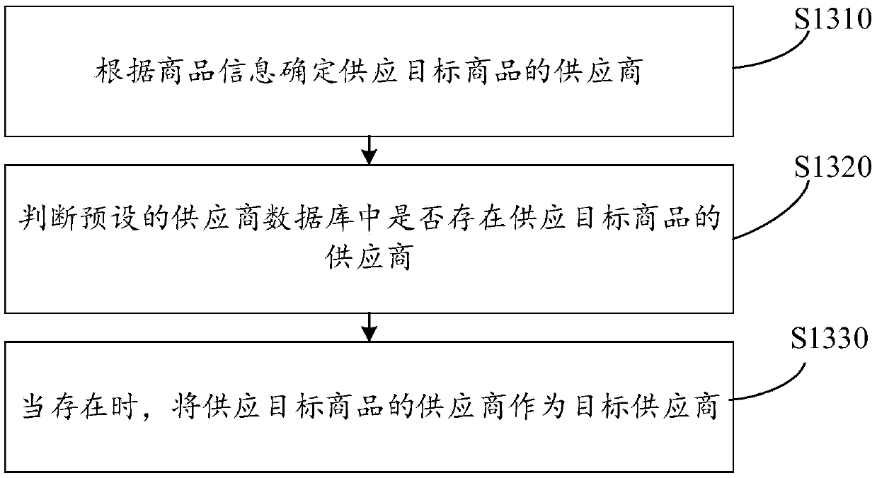 Commodity retrieval device, computer equipment and storage medium