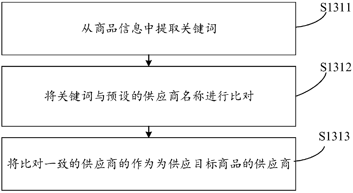 Commodity retrieval device, computer equipment and storage medium