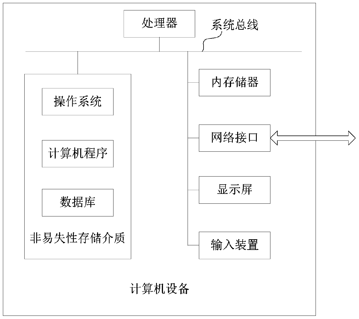 Voice and text conversion transmission method and system, computer equipment and storage medium