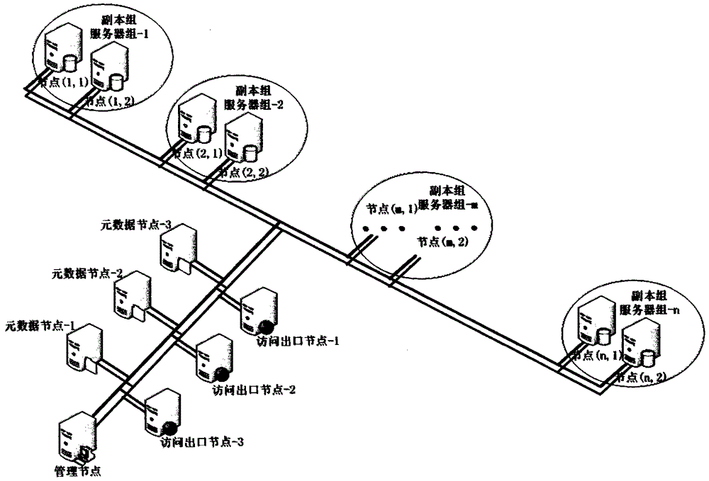 Mass class locator data storage method