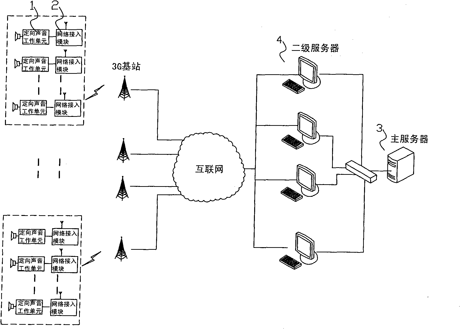 Directional sound advertisement system based on network control and network control method