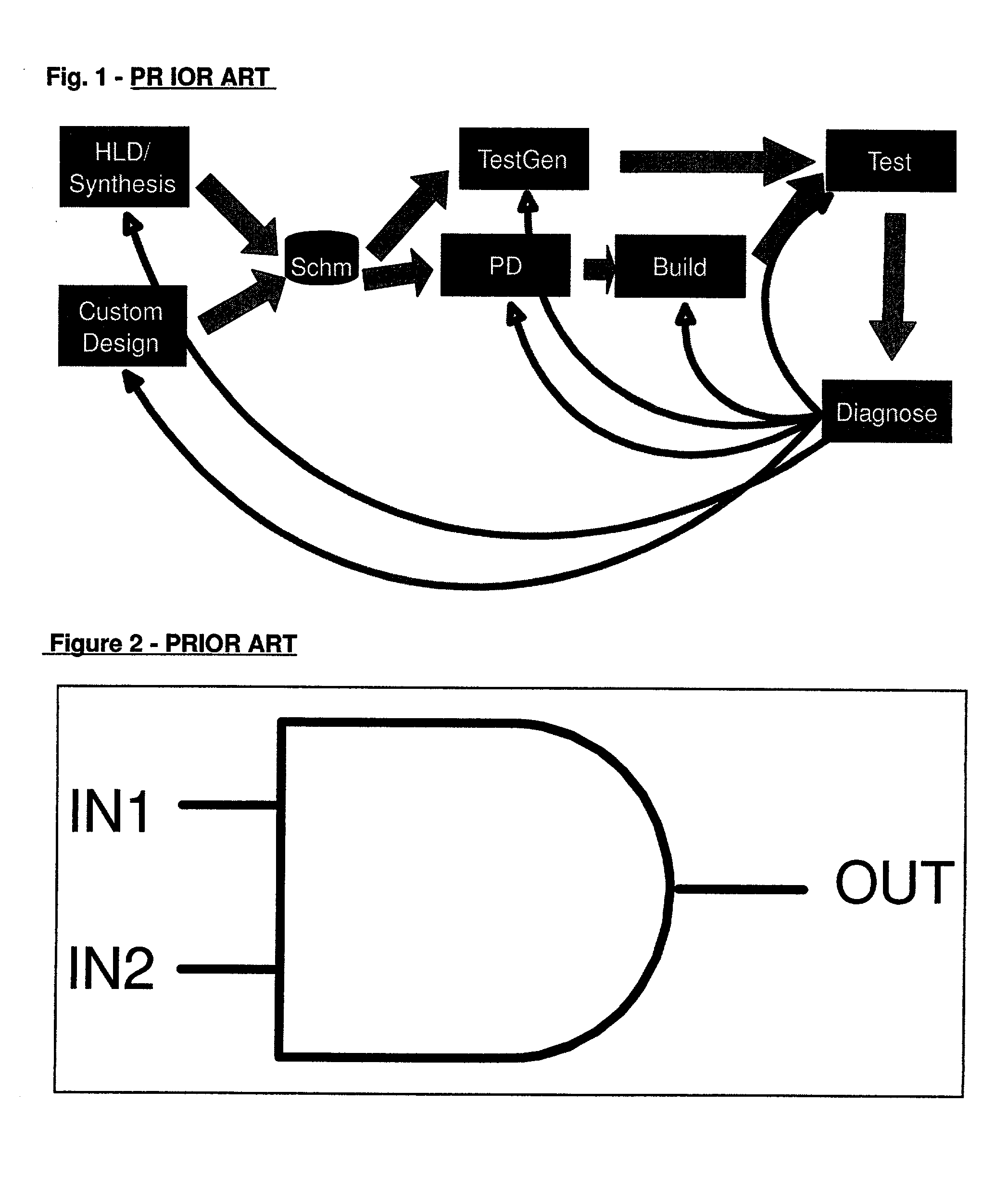 Method for diagnosing failures using invariant analysis