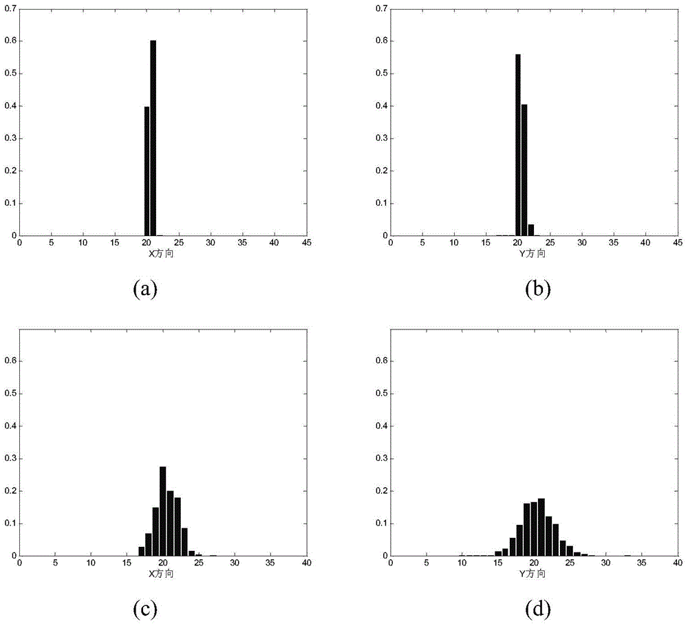 Automatic detection method of jitter of video