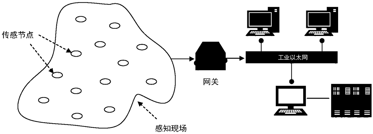 Dynamic deficit weighted round robin scheduling method suitable for mine internet-of-thing multi-service transmission