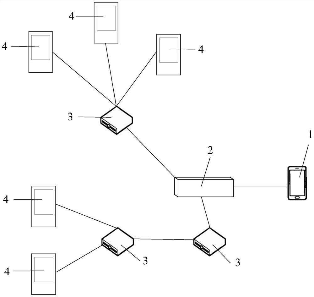 Equipment networking system and networking method thereof