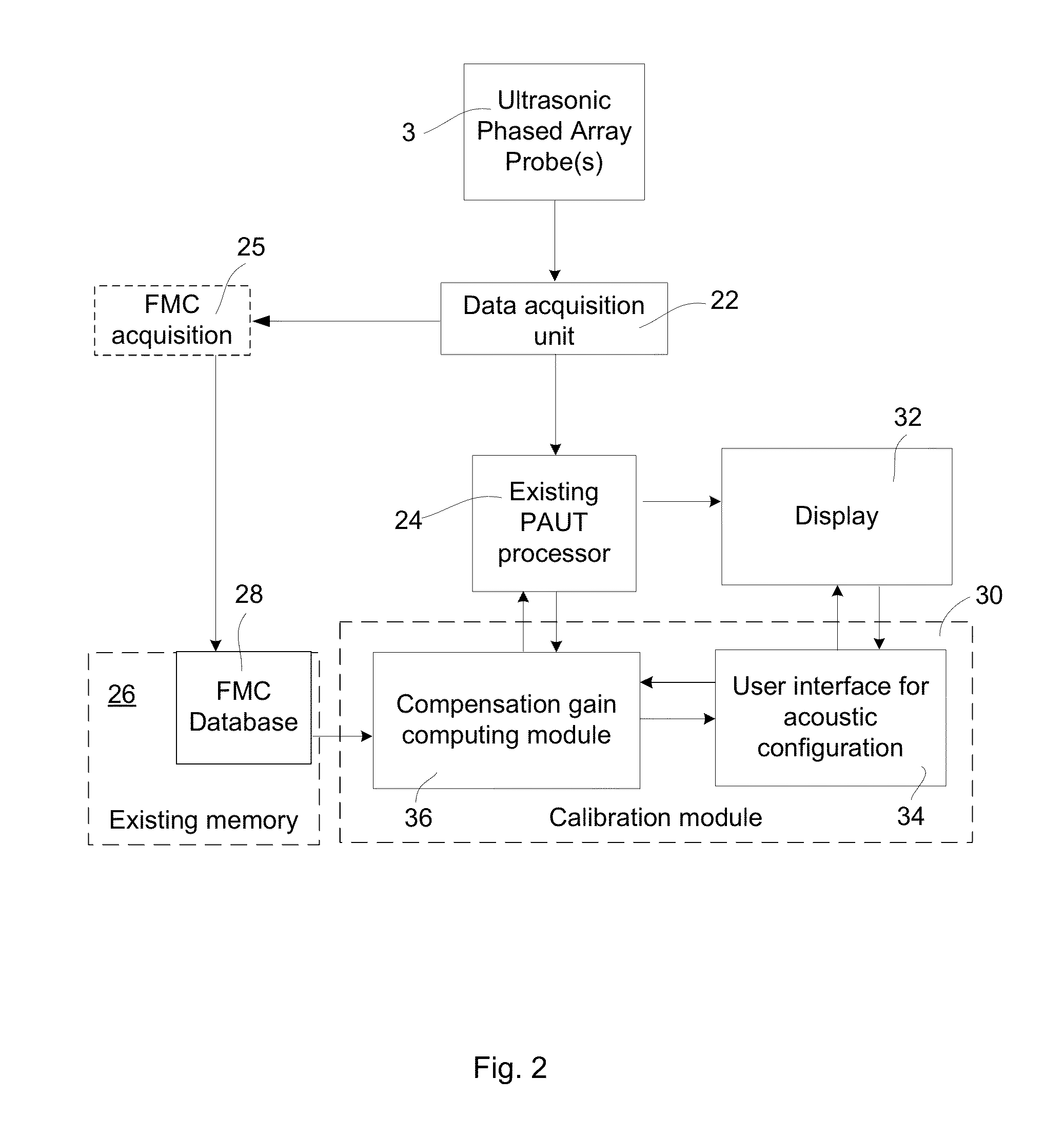 Phased array system capable of computing gains for non-measured calibration points