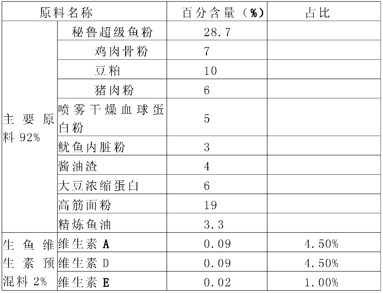 Puffed feed beneficial to improvement of flesh quality and flavor of snakeheads and preparation method of puffed feed