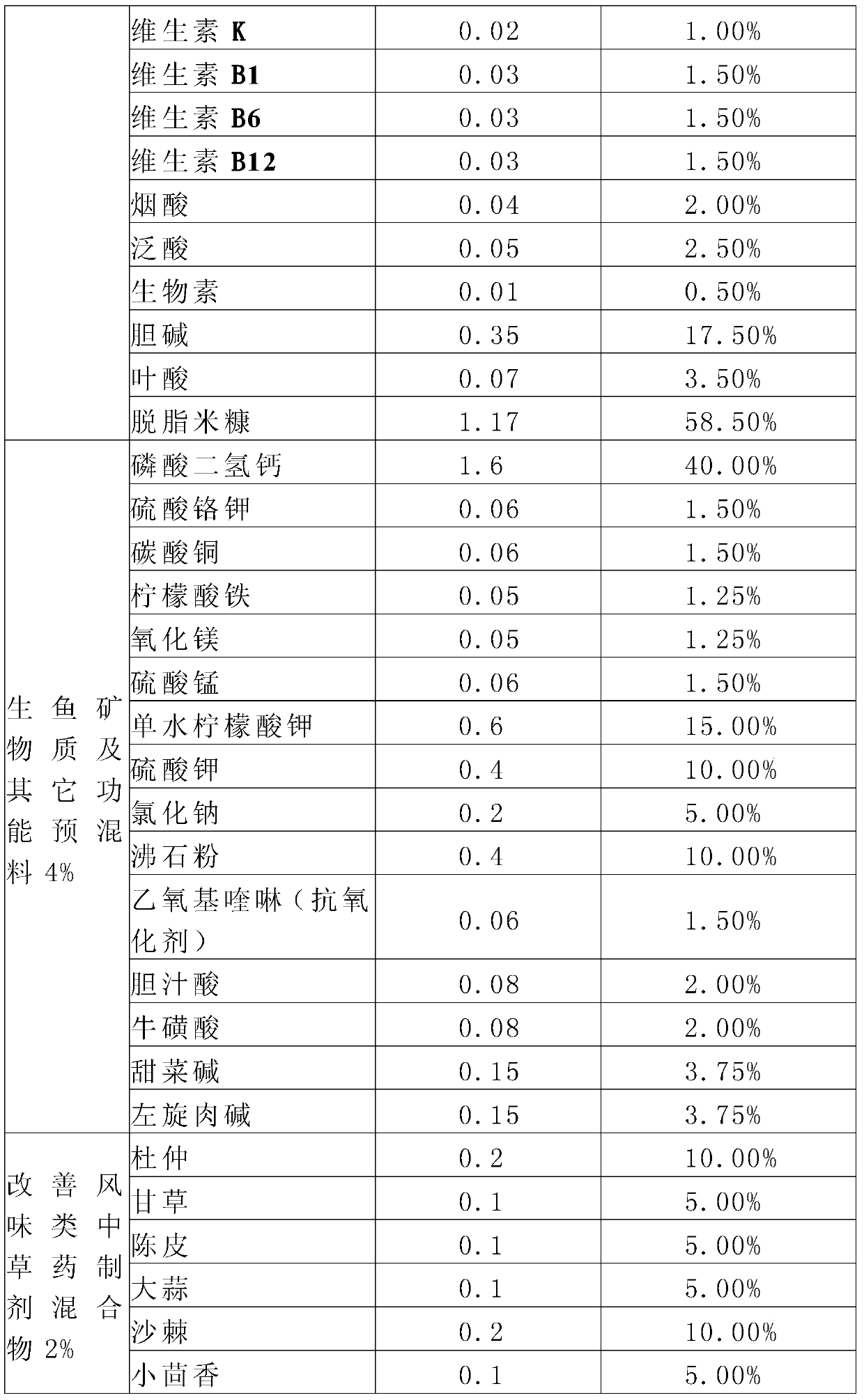 Puffed feed beneficial to improvement of flesh quality and flavor of snakeheads and preparation method of puffed feed