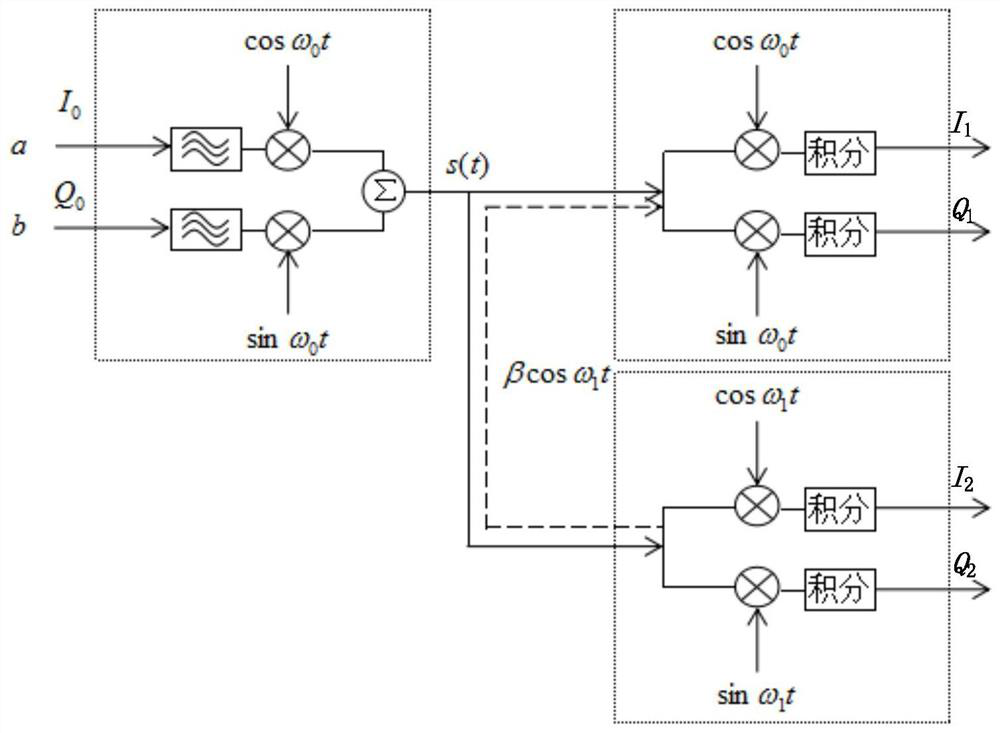 Communication system, communication method, and computer storage medium