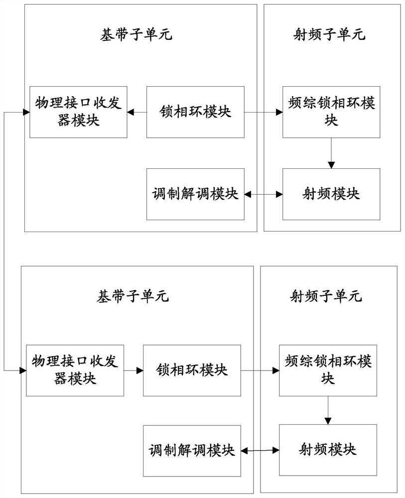 Communication system, communication method, and computer storage medium