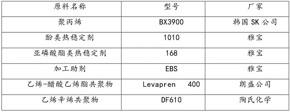 Polypropylene compound free of flame treatment and preparation method thereof