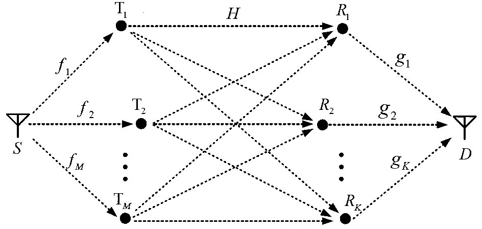 Beam forming method of multi-hop and multi-relay collaborative network