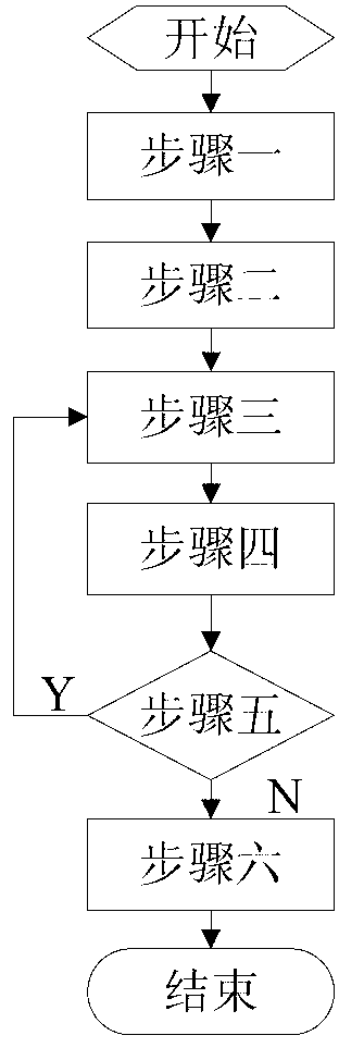 Beam forming method of multi-hop and multi-relay collaborative network