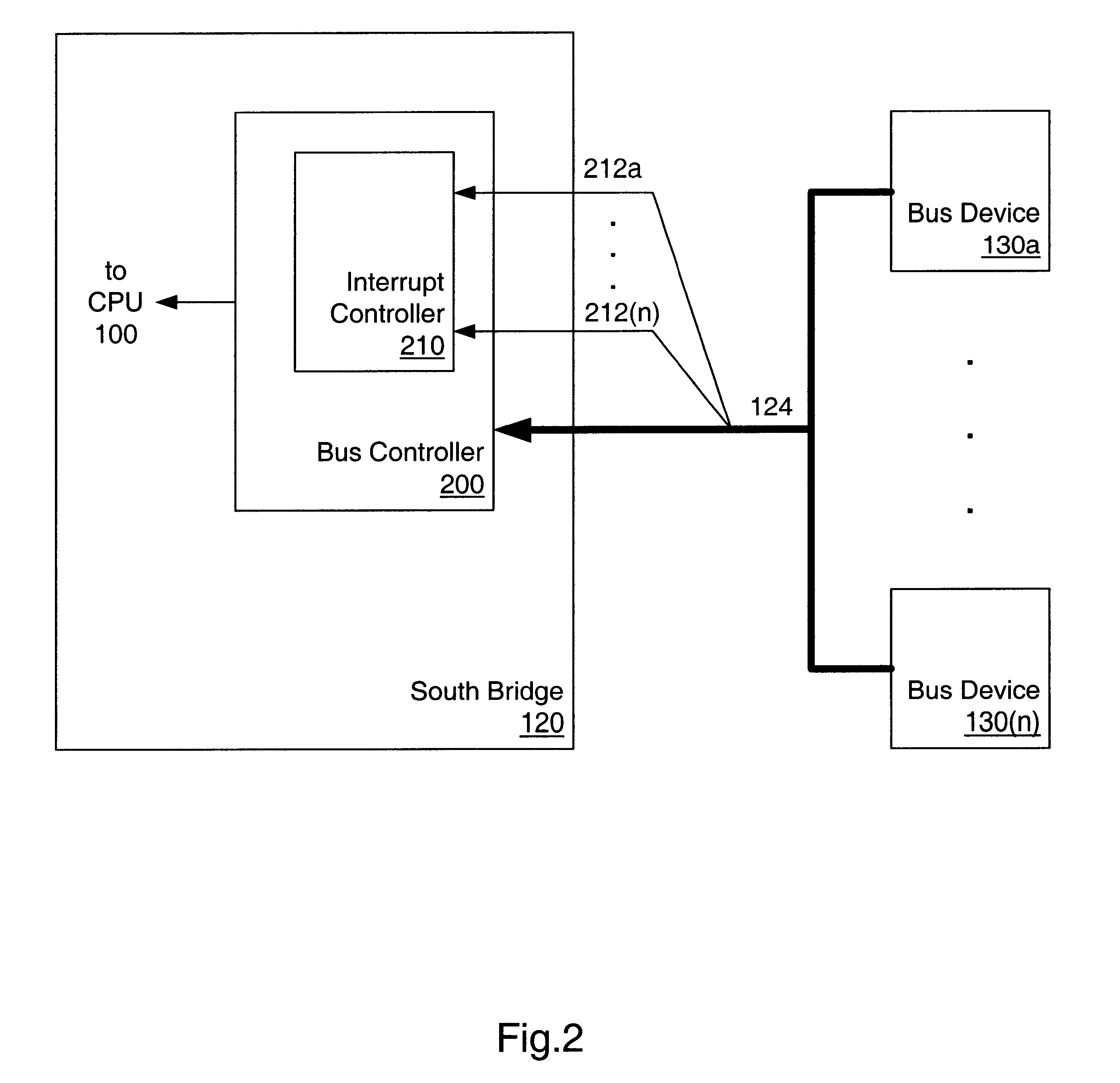 System and method for implementing a multi-level interrupt scheme in a computer system